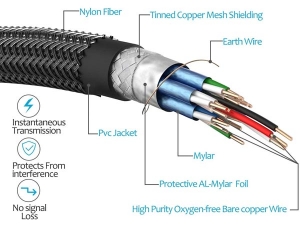 کابل HDMI