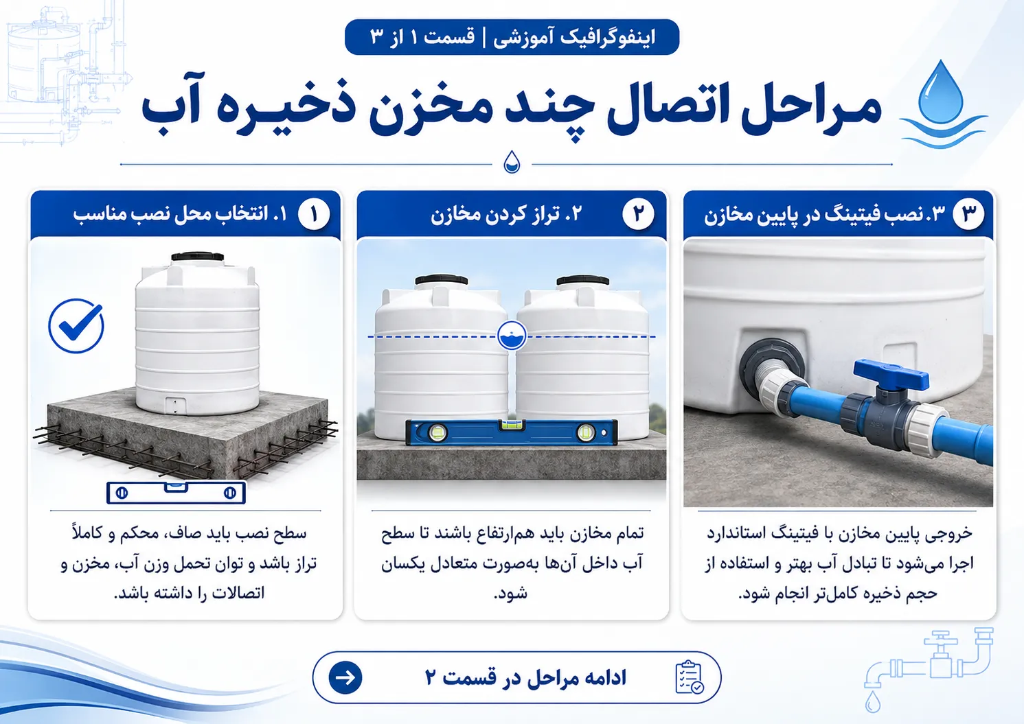 اتصال مخارن به یکدیگر