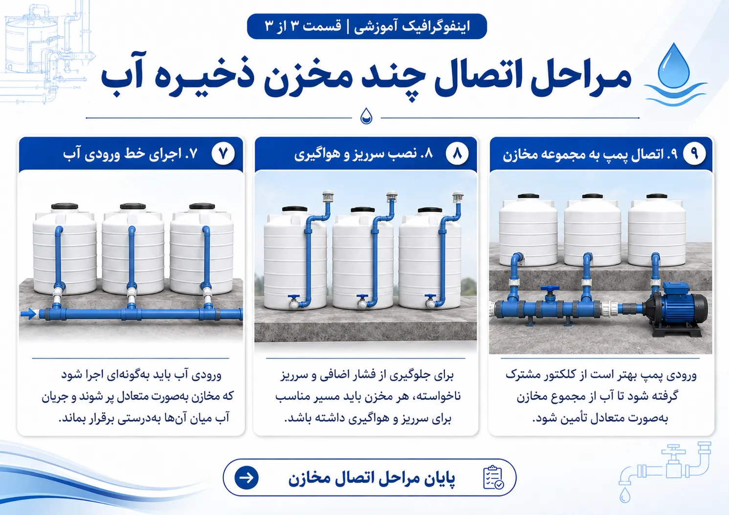 وصل کردن مخازن به یکدیگر
