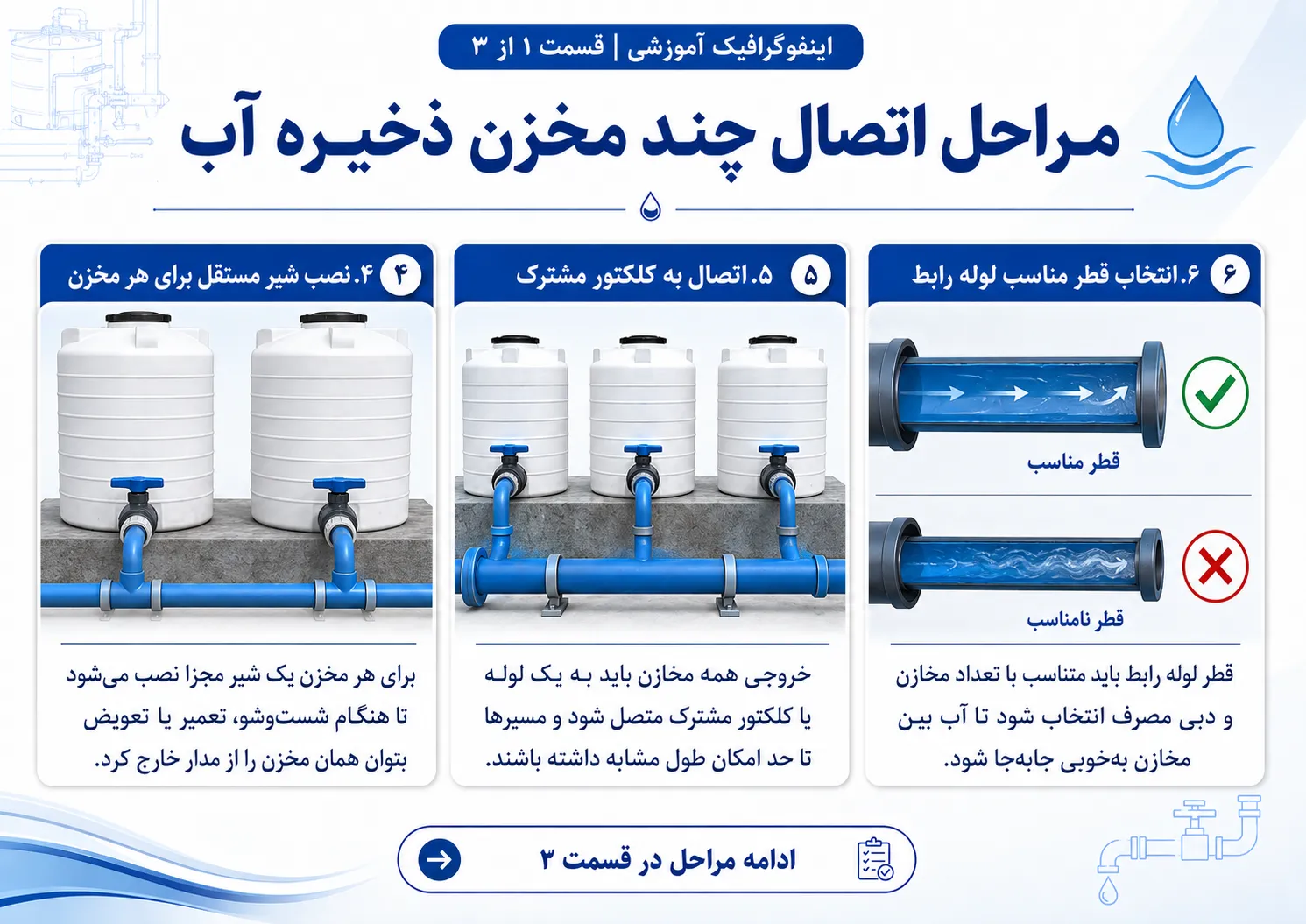 نحوه اتصال دو یا چند مخزن ذخیره آب به یکدیگر