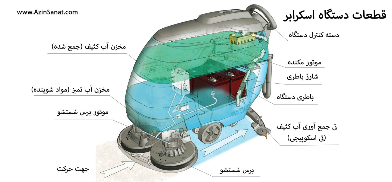 قطعات اسکرابر صنعتی