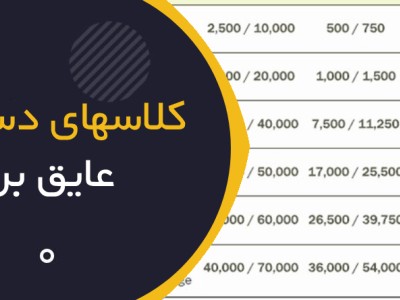 کلاس‌های دستکش عایق برق؛ راهنمای کامل کلاس 00، 0، 1، 2، 3 و 4