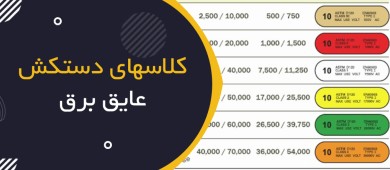 کلاس‌های دستکش عایق برق؛ راهنمای کامل کلاس 00، 0، 1، 2، 3 و 4