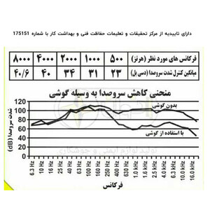 محافظ گوش اخوان مدل ونوس کد 740