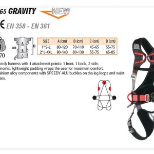 هارنس ماتریکس مدل Gravity