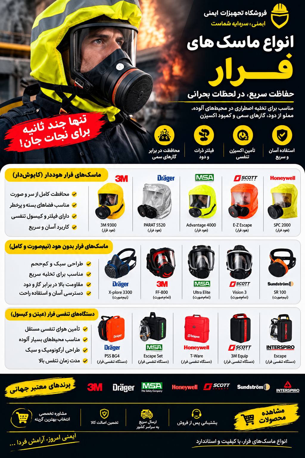 ماسک فرار