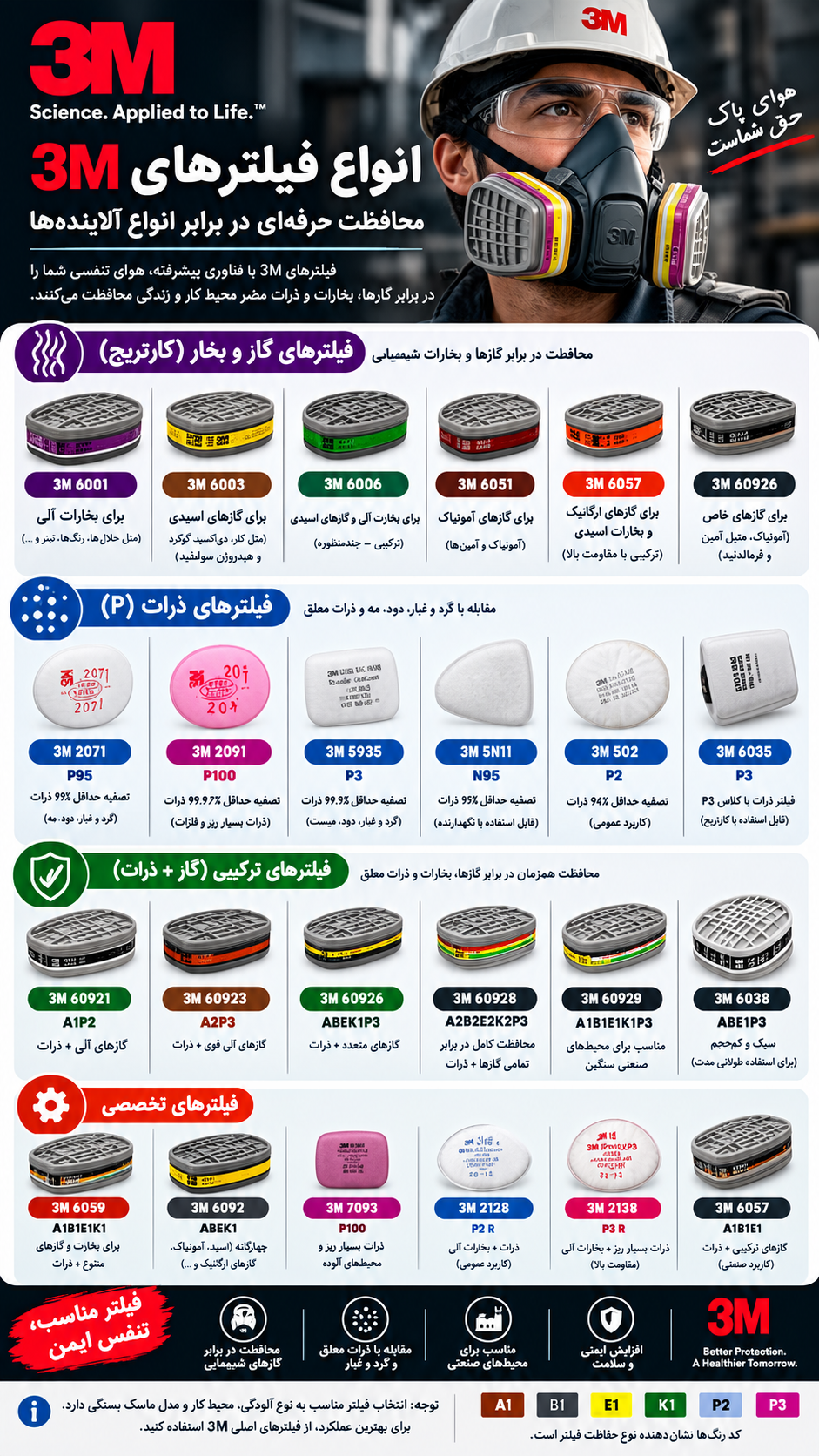 ماسک و فیلتر تری ام