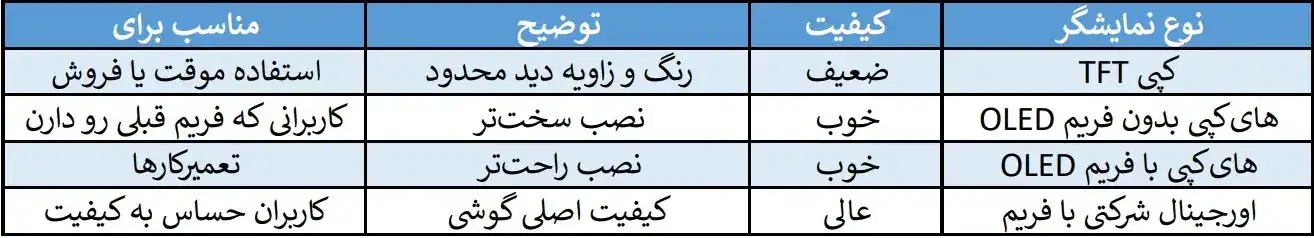 تاچ و ال سی دی گوشی شیائومی نوت ۱۲ اس | Note 12S LCD [انواع کیفیت ها]