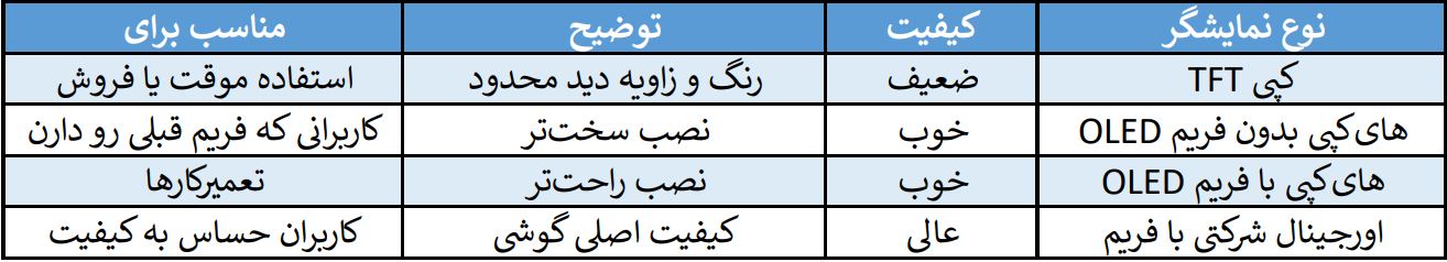 مقایسه کیفیت های مختلف ال سی دی نوت 12 اس