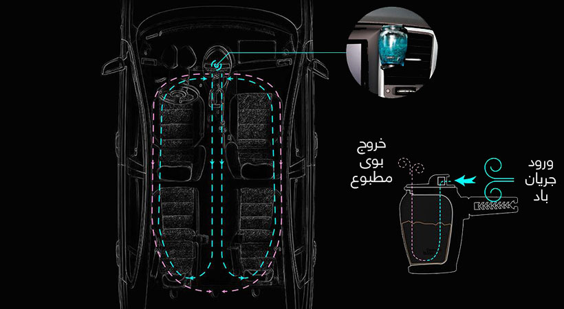 خوشبو کننده هوای خودرو بیسوس Baseus Zeolite Car Fragrance