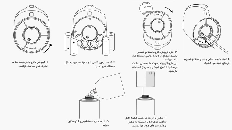 دستورالعمل استفاده از پمپ مایع دستشویی با قابلیت فوم ساز بیسوس Baseus Minipeng Hand Washing machine