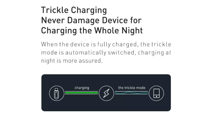 کابل شارژبیسوس Display Fast Charging Data Cable