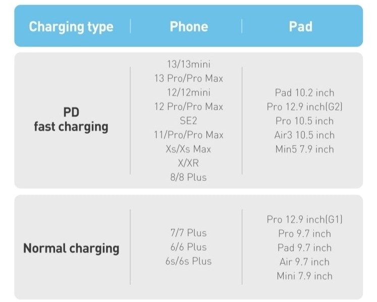 کابل بیسوس سازگار با محصولات اپل