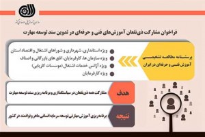 فراخوان مشارکت ذی نفعان آموزش فنی و حرفه ای در تدوین سند توسعه مهارت