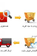 نحوه خرید