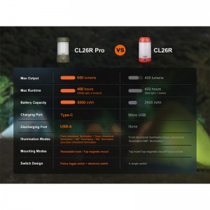 چراغ فانوسی مسافرتی فنیکس مدل CL26R Pro