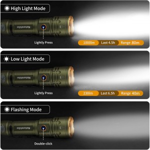 چراغ قوه نیچرهایک سایز Medium مدل CNK2300011