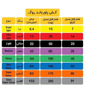 کش بدنسازی پاورباند روگ 13 میلیمتر Ultra Light | قرمز