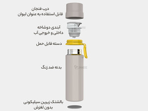 خرید قمقمه شیائومی Xiaomi Fun Home Thermos Cup 450ml