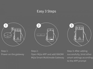 کنترلر چندکاره هوشمند شیائومی Xiaomi Mijia ZNDMWG03LM Smart Multi-Mode Gateway