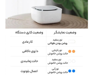 دستگاه دافع حشرات میجیا 2 شیائومی 2 Xiaomi Mijia Smart Mosquito Repellent 2 WX10ZM