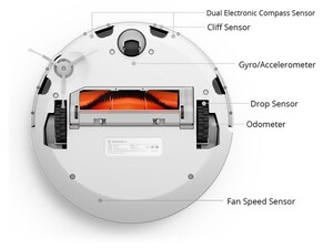 جارو برقی رباتیک شیائومی Xiaomi Mijia Mi Robot Vacuum Cleaner 1s