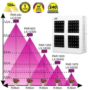 پروژکتور ال ای دی فول اسپکتروم رشد گیاه 240 وات