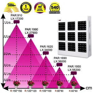 پروژکتور ال ای دی فول اسپکتروم رشد گیاه 540 وات
