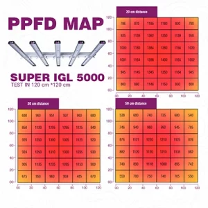 لامپ smd رشد گیاه مدل سوپر ای جی ال 5000