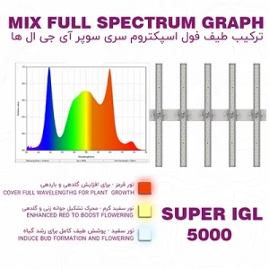 لامپ smd رشد گیاه مدل سوپر ای جی ال 5000