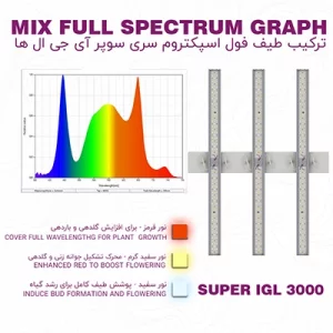 لامپ smd رشد گیاه مدل سوپر ای جی ال 3000