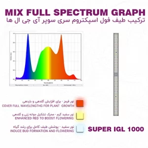 لامپ smd رشد گیاه مدل سوپر ای جی ال 1000