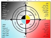 مفهوم سردی و گرمی از دیدگاه طب سنتی