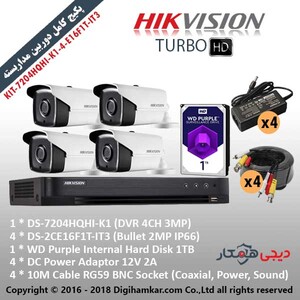 KIT-7204HQHI-K1-4-E16F1T-IT3