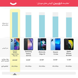 گوشی موبایل شیائومی مدل Redmi Note 12 Pro Plus 5G دو سیم کارت ظرفیت 256 گیگابایت و رم 12 گیگابایت - گلوبال