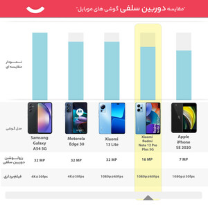 گوشی موبایل شیائومی مدل Redmi Note 12 Pro Plus 5G دو سیم کارت ظرفیت 256 گیگابایت و رم 12 گیگابایت - گلوبال