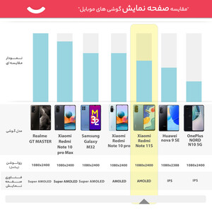 گوشی موبایل شیائومی مدل Redmi Note 11S دو سیم کارت ظرفیت 256گیگابایت و رم 8 گیگابایت - گلوبال