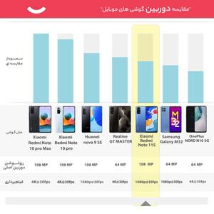 گوشی موبایل شیائومی مدل Redmi Note 11S دو سیم کارت ظرفیت 256گیگابایت و رم 8 گیگابایت - گلوبال