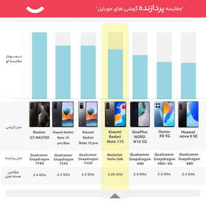 گوشی موبایل شیائومی مدل Redmi Note 11S دو سیم کارت ظرفیت 256گیگابایت و رم 8 گیگابایت - گلوبال