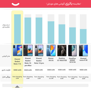 گوشی موبایل شیائومی مدل Redmi Note 11S دو سیم کارت ظرفیت 256گیگابایت و رم 8 گیگابایت - گلوبال