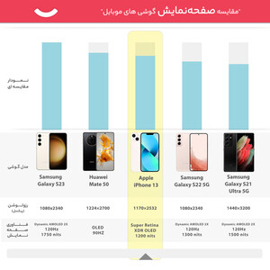 گوشی موبایل اپل مدل iPhone 13 CH دو سیم‌ کارت ظرفیت 256گیگابایت و رم 4 گیگابایت - نات اکتیو