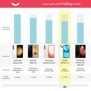 گوشی موبایل اپل مدل iPhone 13 CH دو سیم‌ کارت ظرفیت 256گیگابایت و رم 4 گیگابایت - نات اکتیو