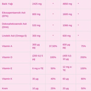 شربت امگا 3 کامل نوتریژن Nutrigen برای 4+ سال