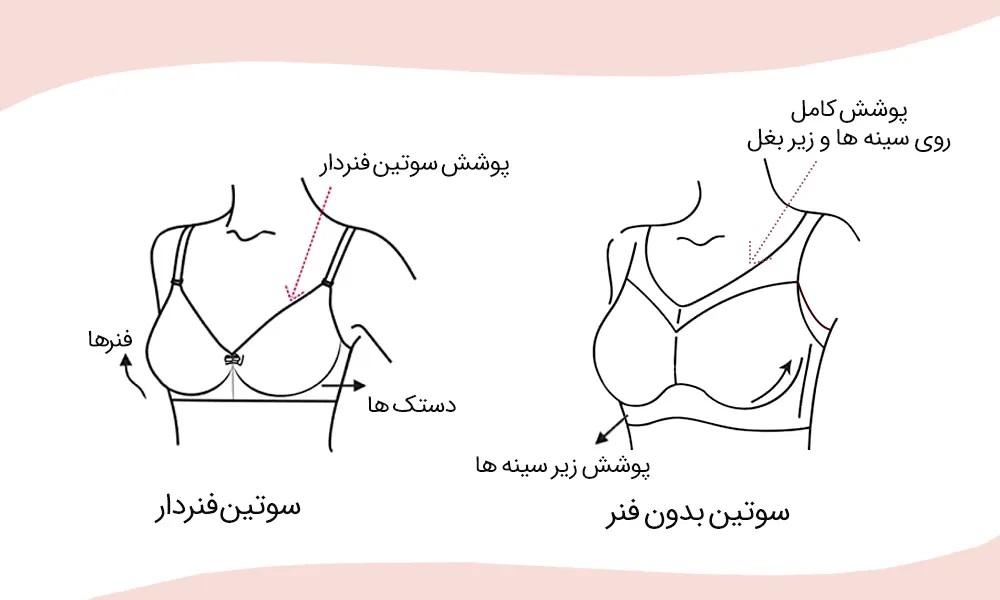 تفاوت سوتین جک دار و فنر دار و بدون فنر در فروشگاه دریم مد