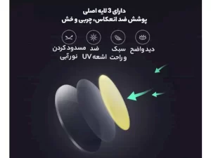 عینک محافظ چشم کامپیوتر شیائومی مدل Mi Computer Glasses HMJ01TS