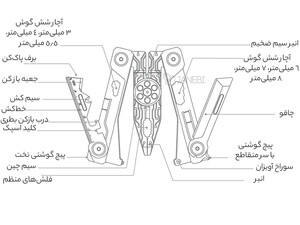 ابزار تعمیرات چند کاره مسافرتی شیائومی Nextool Mini 14 in 1 EDC Multipurpose EDC Tool Screwdriver Wrench Pliers Knife