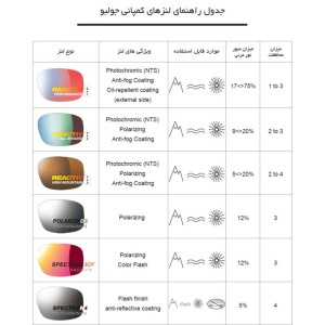 عینک کوهنوردی جولبو