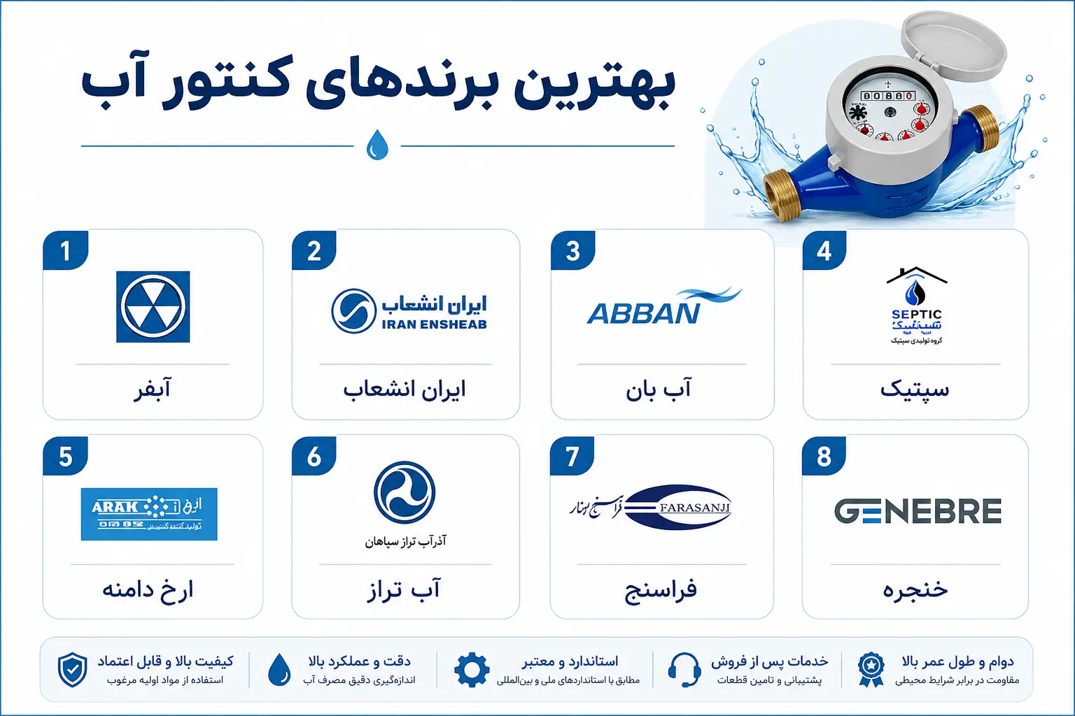 بهترین برندهای کنتور آب