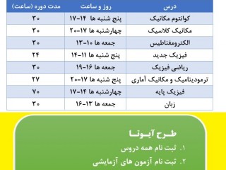 کلاس کنکور ارشد فیزیک 1400