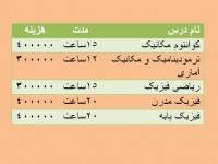 کلاس جمع بندی ارشد